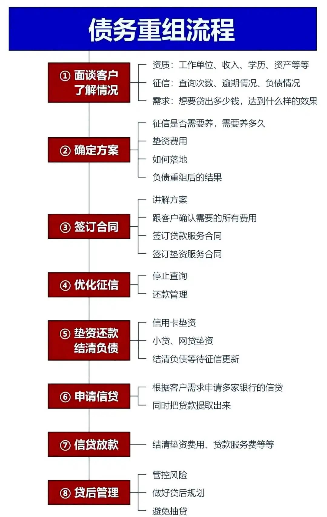 在大城，中小企业也可以债务重组吗？